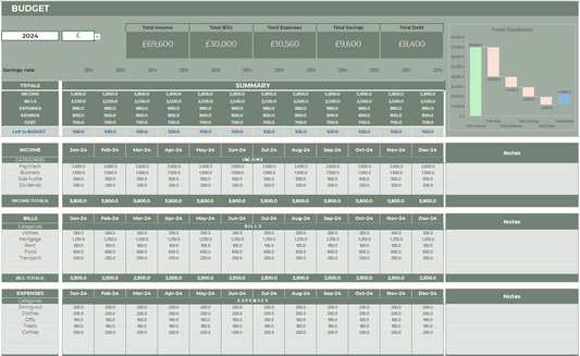 The Simple Budget System That Does the Hard Work for You