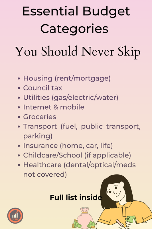 Best Budget Categories for Beginners UK: What to Include in Your Budget