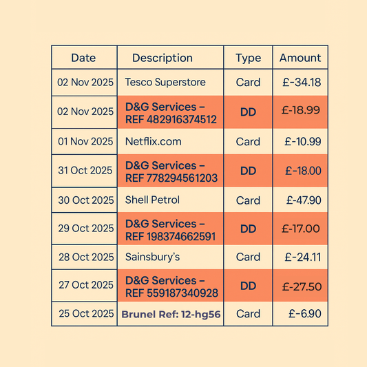 The £18 Here, £22 There Trap: How My Little Appliance Warranties Turned into