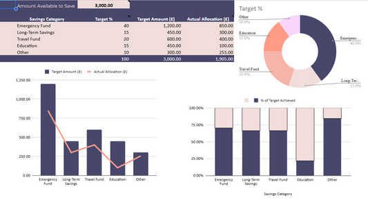 Free Savings Distribution Tracker - Google Sheets Template